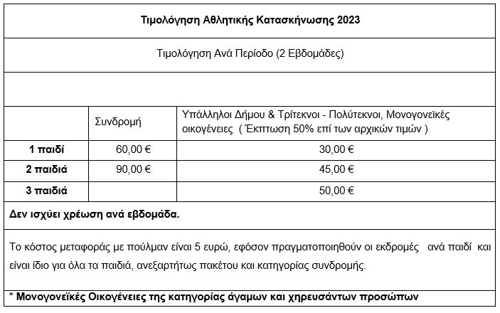 timologisi_kataskinosis2023